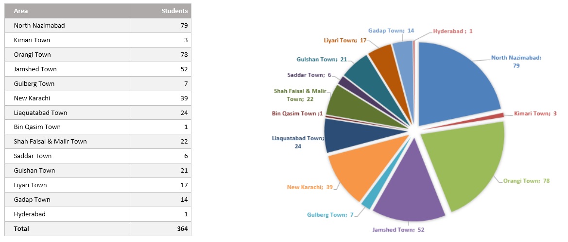 Graph3